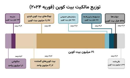 تفاوت های شاخص داو جونز و شاخص نزدک