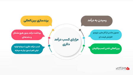 معایب و مزایای نمودارهای تعدیل نشده