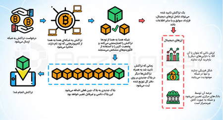 ارزش کل معاملات چگونه محاسبه میشود؟