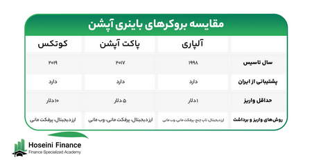 چه عواملی موجب نوسانات نرخ دلار میشود؟