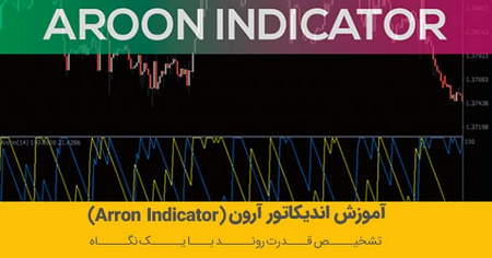 فارکس اسلامی در ایران