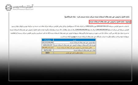 هشدار اوسیلاتورها به سرمایه گذاران