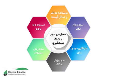 مثالهایی از نقاط برگشتی رد شده در RSI