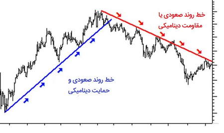 رمز ارز SOL چیست؟