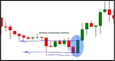 نمودار شاخص FTSE100