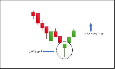 نصب متاتریدر 5 بر روی ios