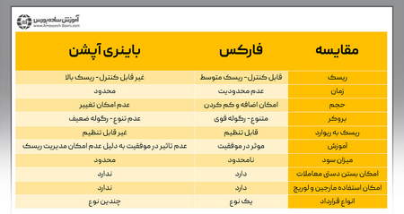 خطاهای رایج معامله گری