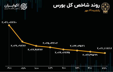 کجا می توان NFTها را پیدا کرد؟