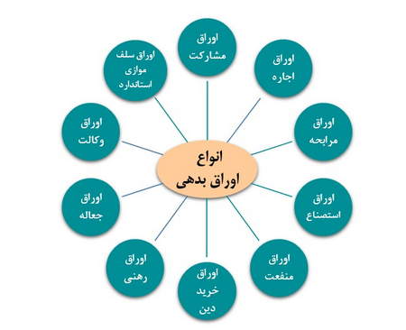 کتاب همه چیز درباره سهام