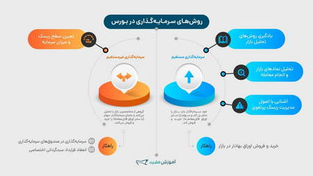 شاخص گردش پول ( MFI ) چیست؟