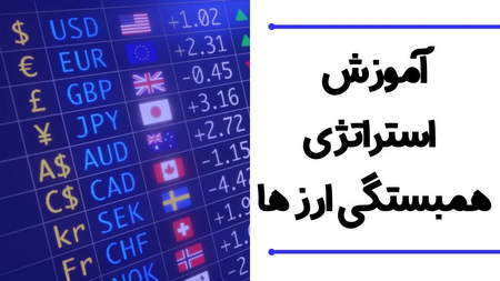 آموزش روش معاملاتی ایچیموکو با اندرو