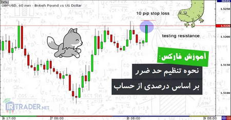 مفهوم ارزش بازار