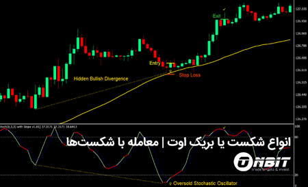 چه سهمی مناسب نوسان گیری است؟