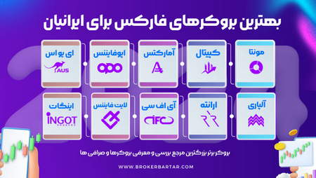 درک تحلیل SWOT