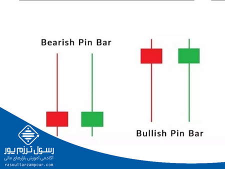 بهترین قیمت بیت کوین کش