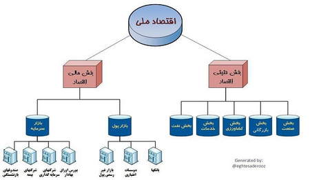 کد معاملاتی آپشن