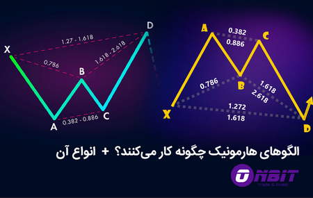 یک دنیا فرصت برای معامله