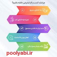 استفاده از خطوط فیبوناچی