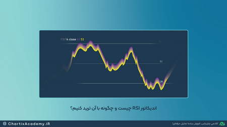 تو این مثال شما کجا به بازار ورود میکنید؟