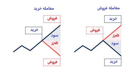 پوزیشن بلاوی هجده