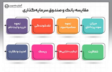 آشنایی با مولتی تایم فریم