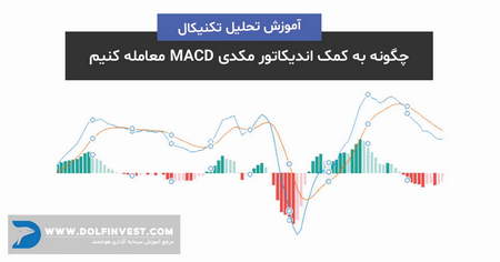 الگوی اینگلولفینگ یا پوششی نزولی