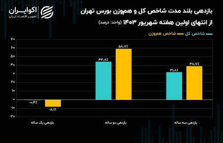 هدف از ساخت توکن wXRP