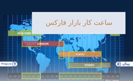 انواع قرارداد