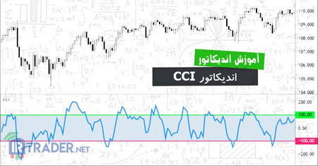 درک ساختار سولانا