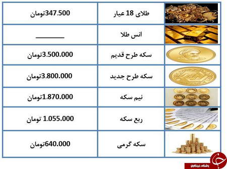 دلایل کال مارجین شدن شدن