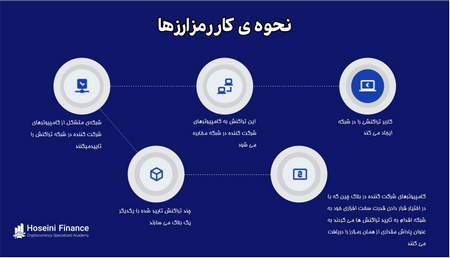 مولفههای اصلی و کلیدی سواد مالی