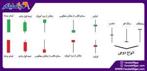 اندیکاتور زیگزاگ (ZigZag)