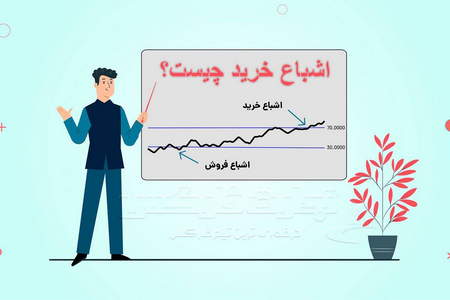 شناسایی روند با استفاده از RSI