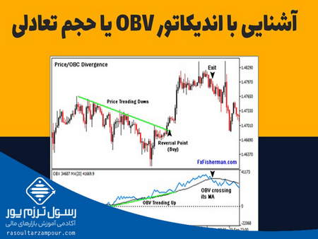 توکنیزه کردن و ایجاد دارایی مشتقه