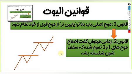 مزایا و معایب ETF چیست ؟