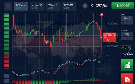 نمودار شاخص FTSE100