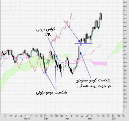 محافظت از سرمایه با سیو سود