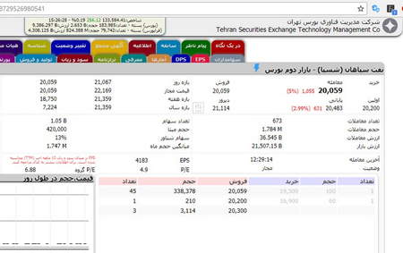 تعاریف اولیه حمایت و مقاومت