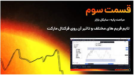 سرمایه گذاری بدون ریسک