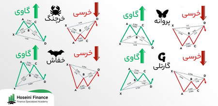 مفهوم حجم معاملات در بورس