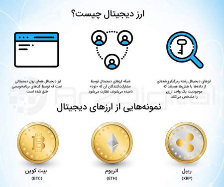 روش کار با بیت کوین