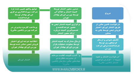 بهترین بروکرهای فارکس در دنیا