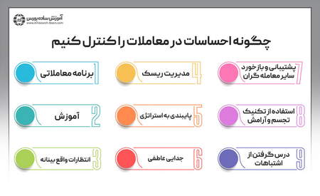 ارز ترشهولد T چیست؟