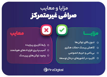 نحوه خرید بایننس کوین