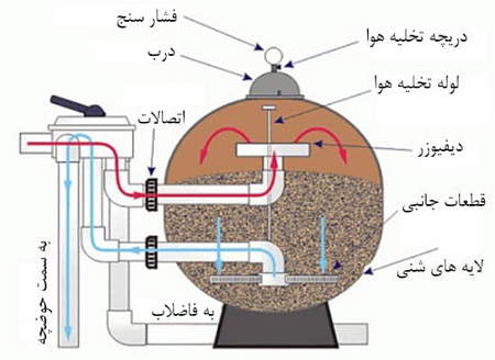 خرید تتر روی شبکه سولانا