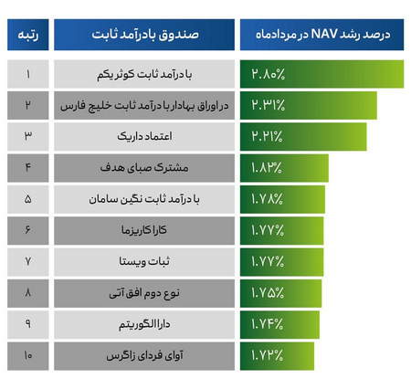 عوامل موثر بر قیمت فعلی ارز چیست؟