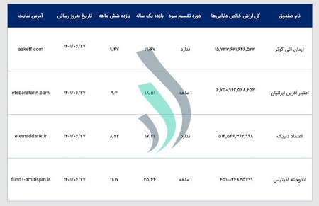 دوره جامع نوسانگیری برای چه کسانی مناسب است؟