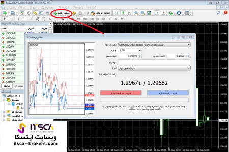 محدودیتهای استفاده از اشباع فروش