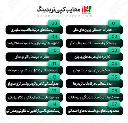 آیا معاملات فارکس واقعی است؟