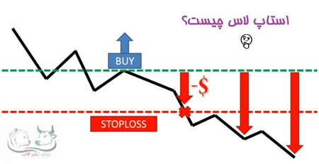 تعریف معامله گر چیست؟